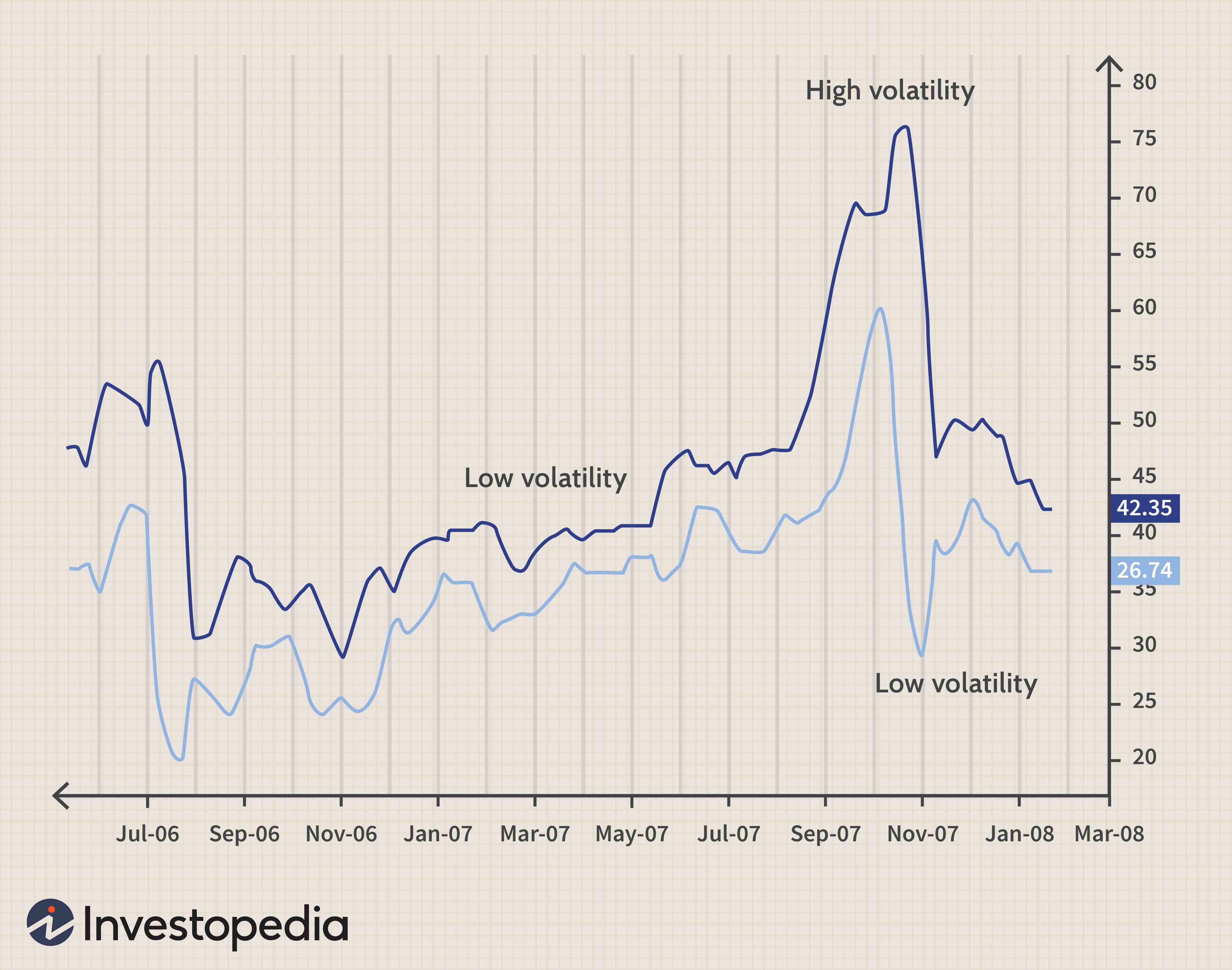 Average True Range (ATR): A Comprehensive Guide to Volatility