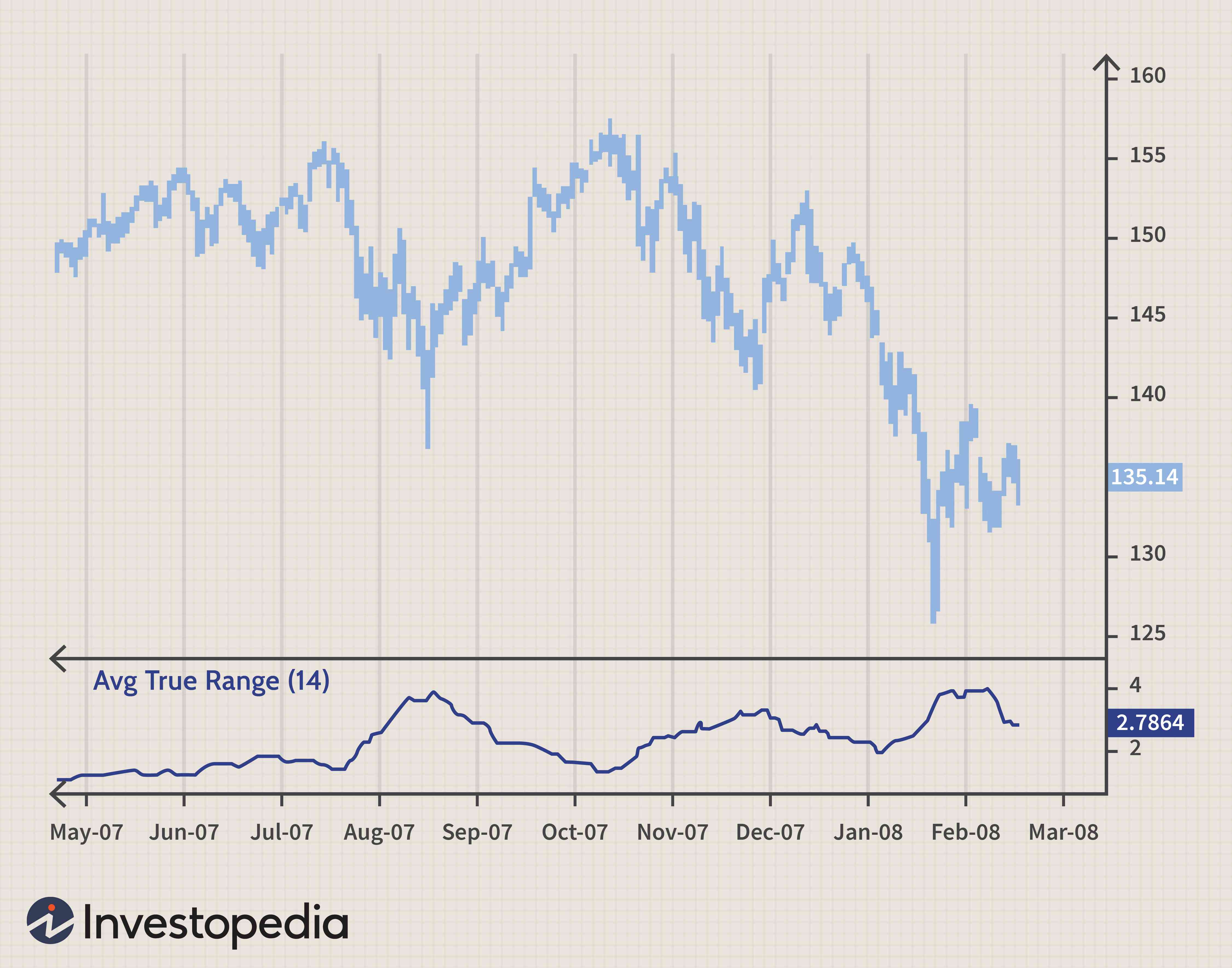 Average True Range (ATR): A Comprehensive Guide to Volatility