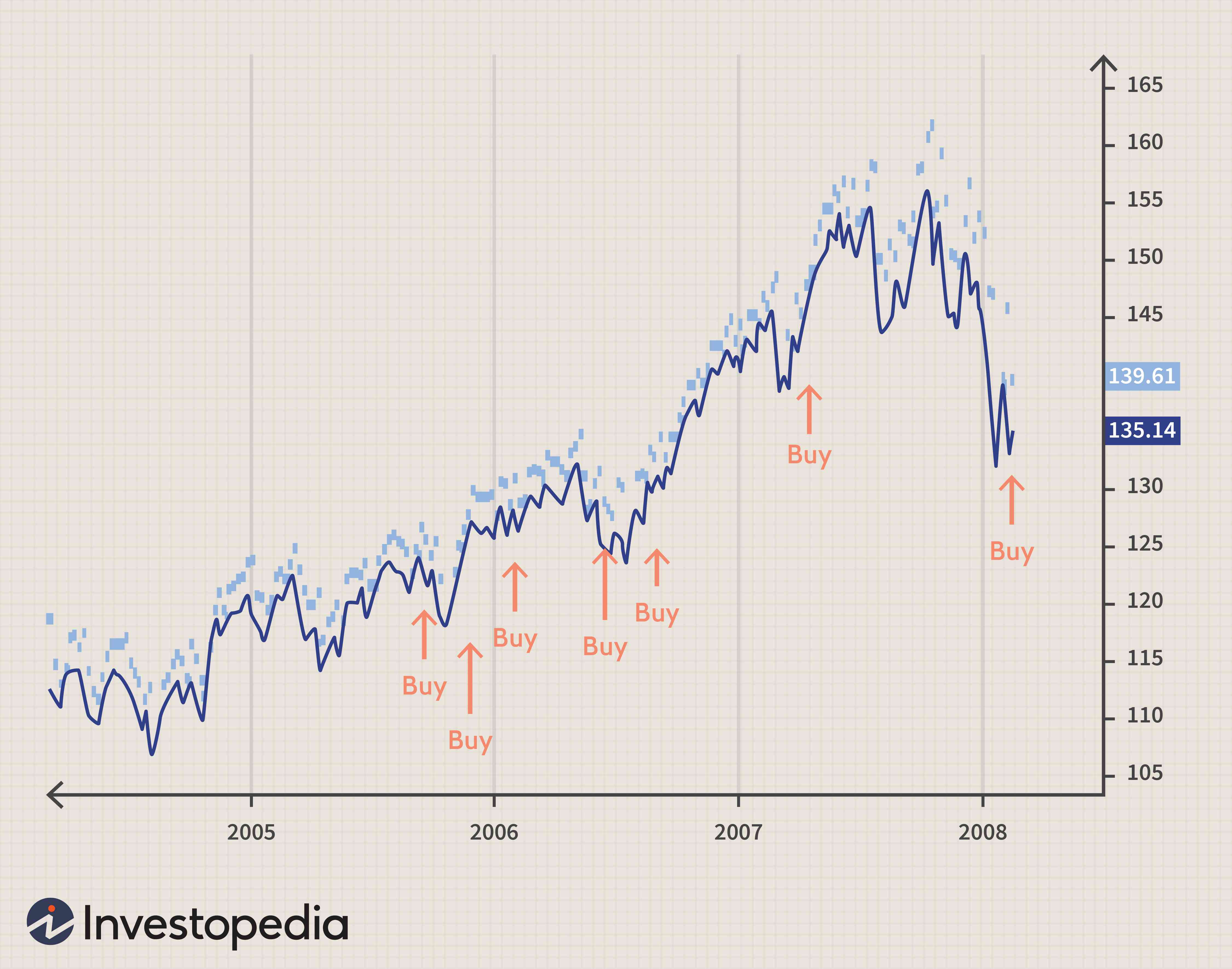 Average True Range (ATR): A Comprehensive Guide to Volatility