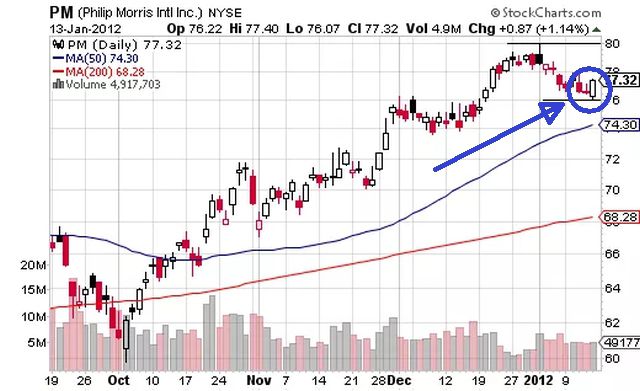 Bullish Engulfing Pattern: Definition, Interpretation & Trading Strategies