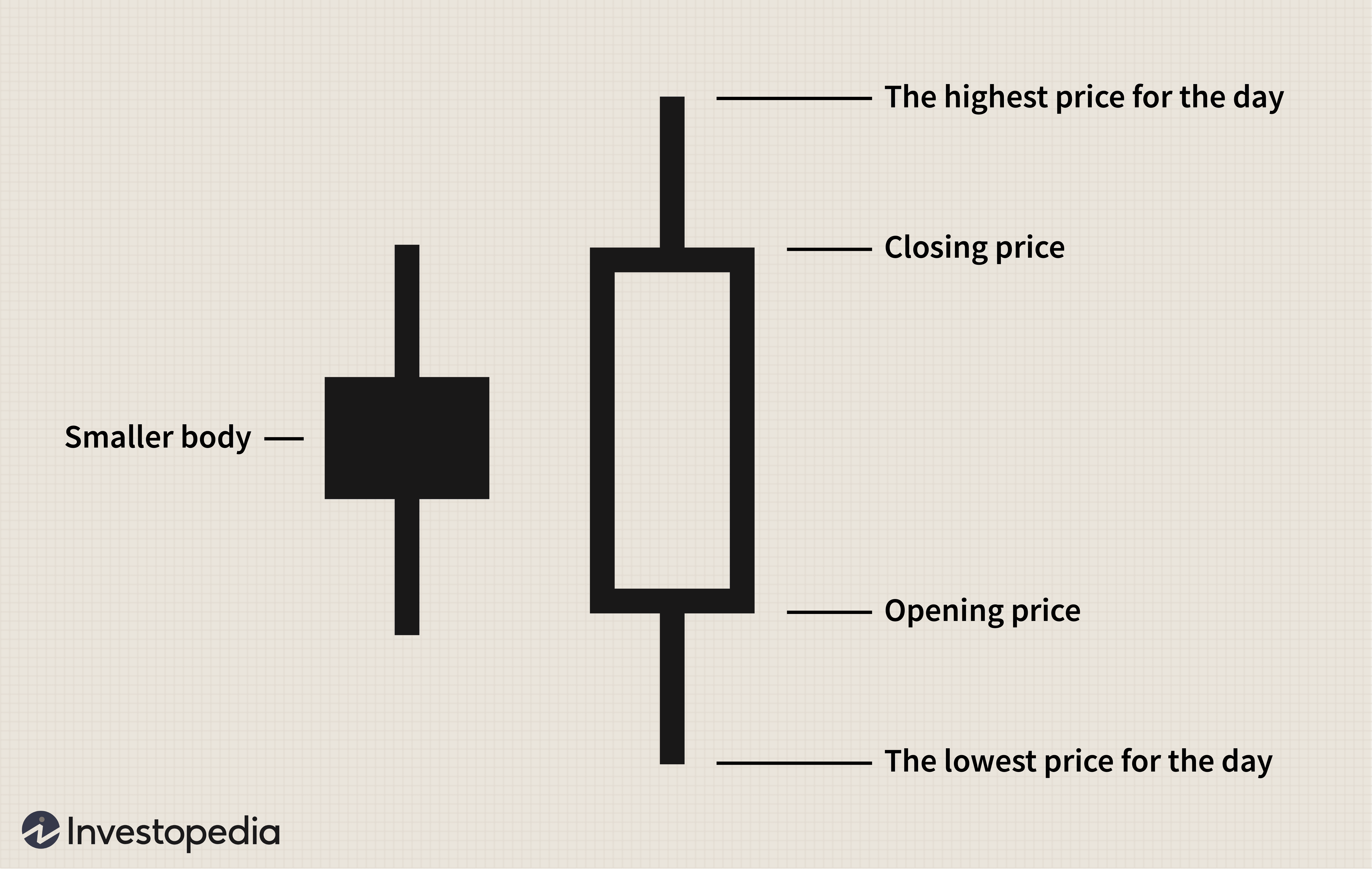 Bullish Engulfing Pattern: Definition, Interpretation & Trading Strategies