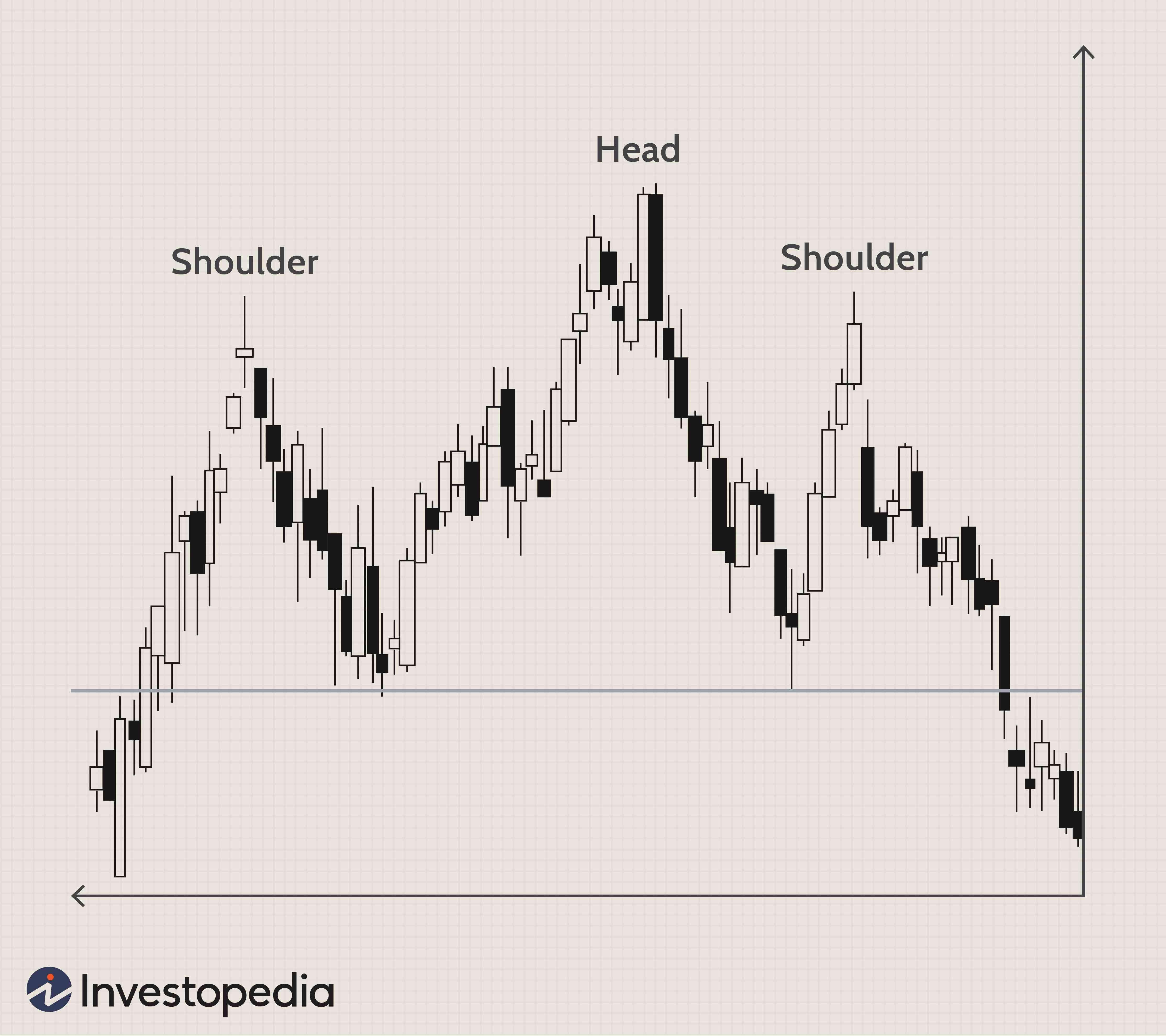 Head and Shoulders Pattern: A Technical Analysis Guide