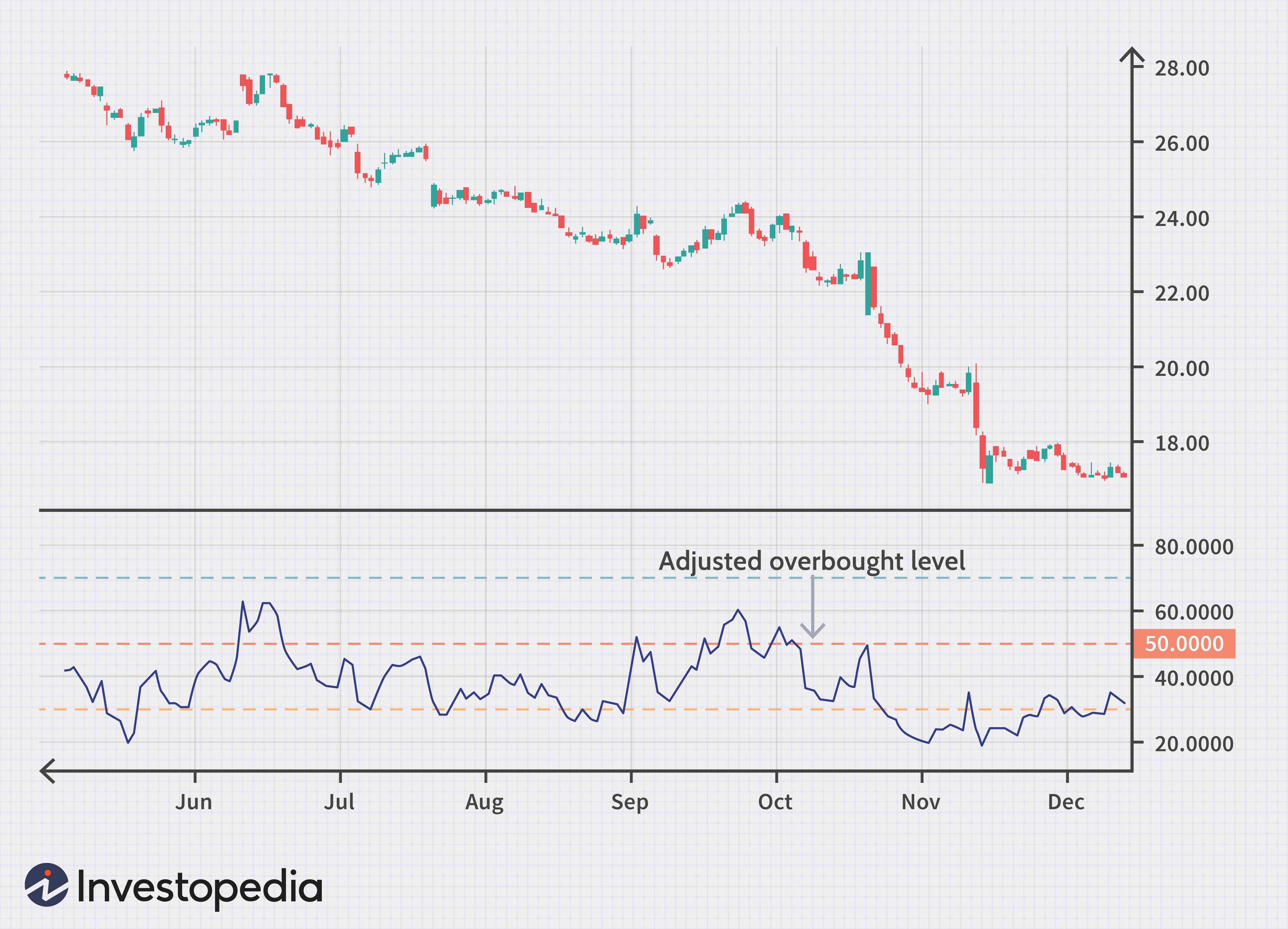 Relative Strength Index (RSI): A Comprehensive Guide to Trading