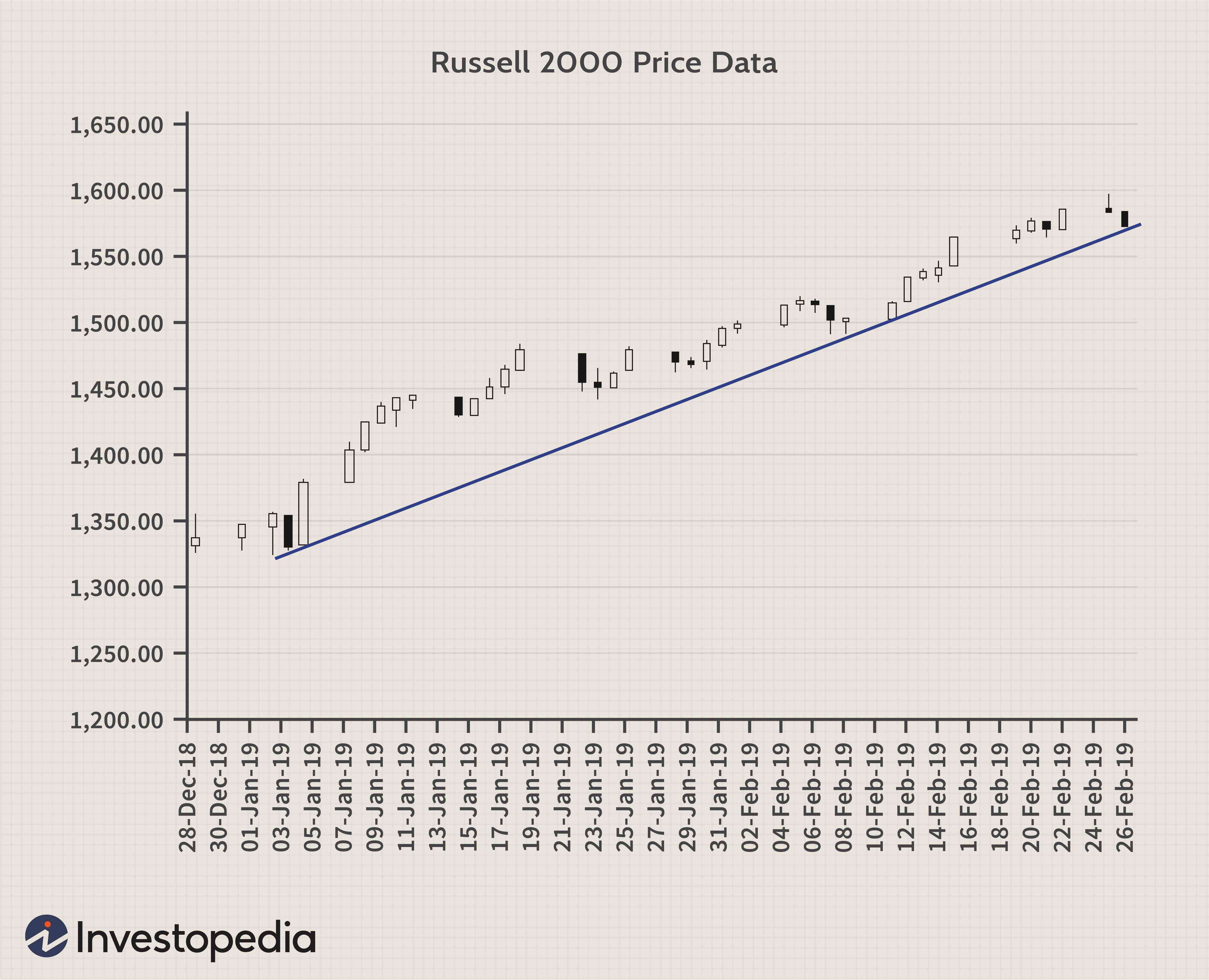 Understanding Trendlines: A Trader s Guide to Price Direction