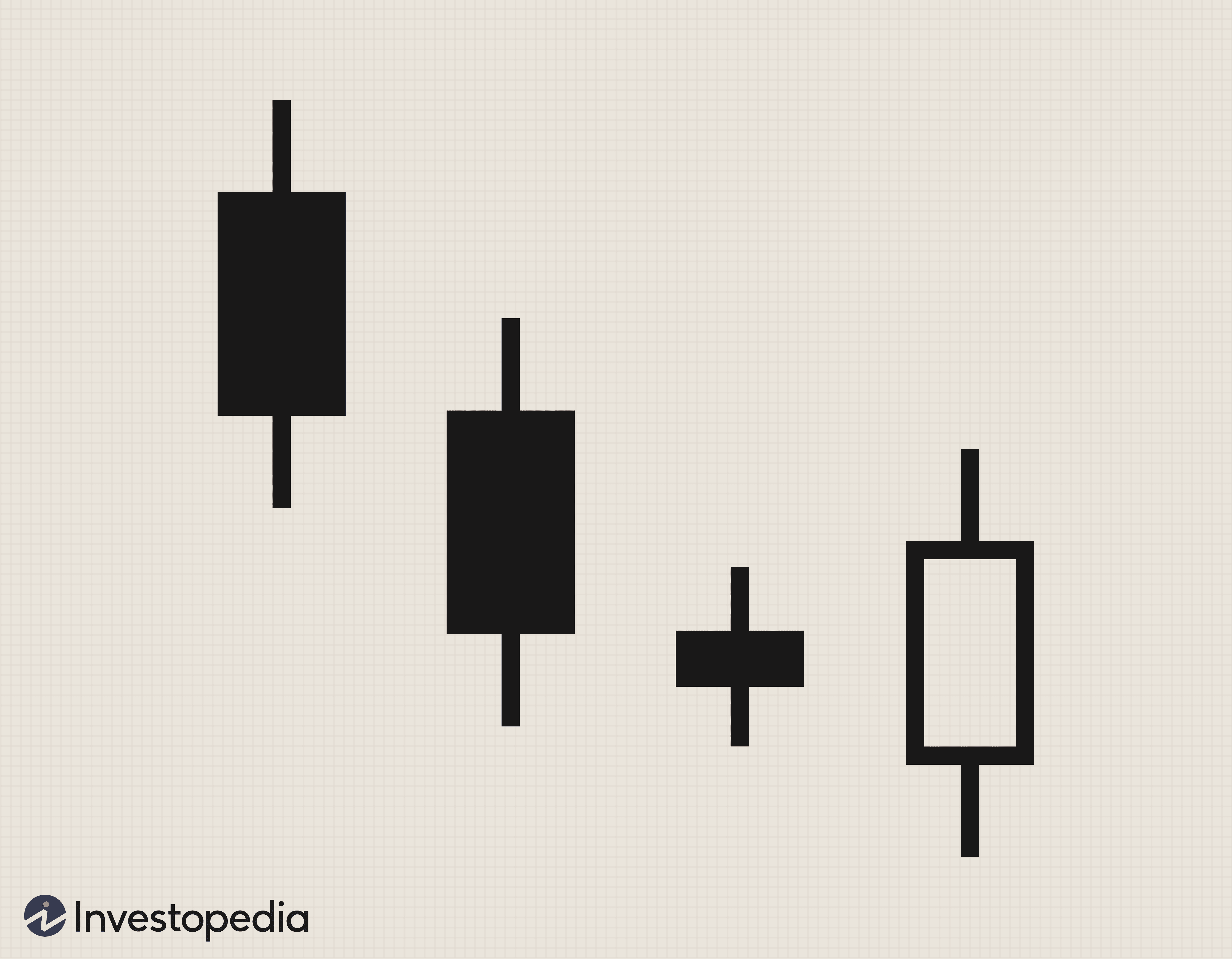 Candlestick Charts: A Beginner s Guide to Trading Sentiment