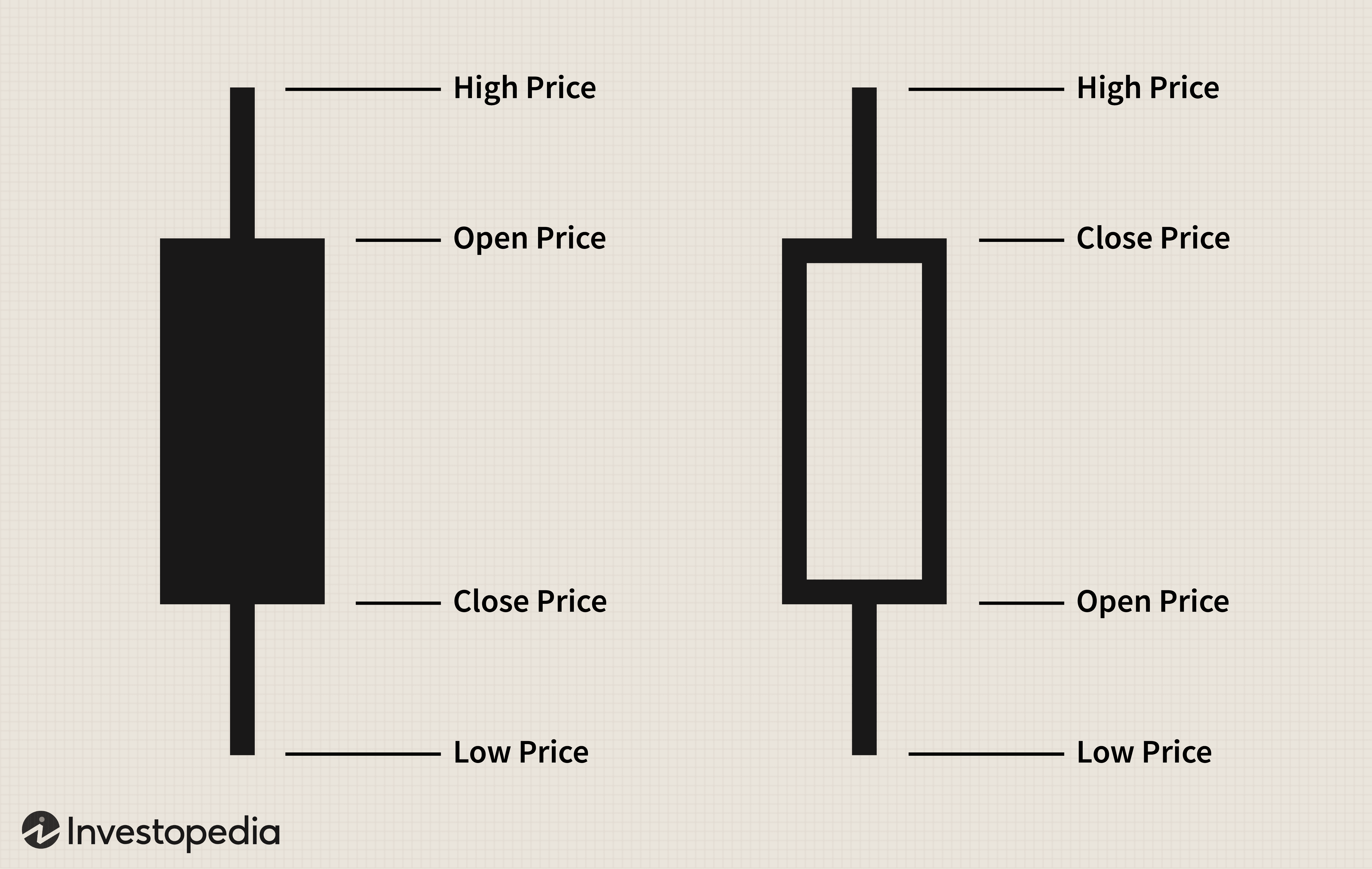 Candlestick Charts: A Beginner s Guide to Trading Sentiment