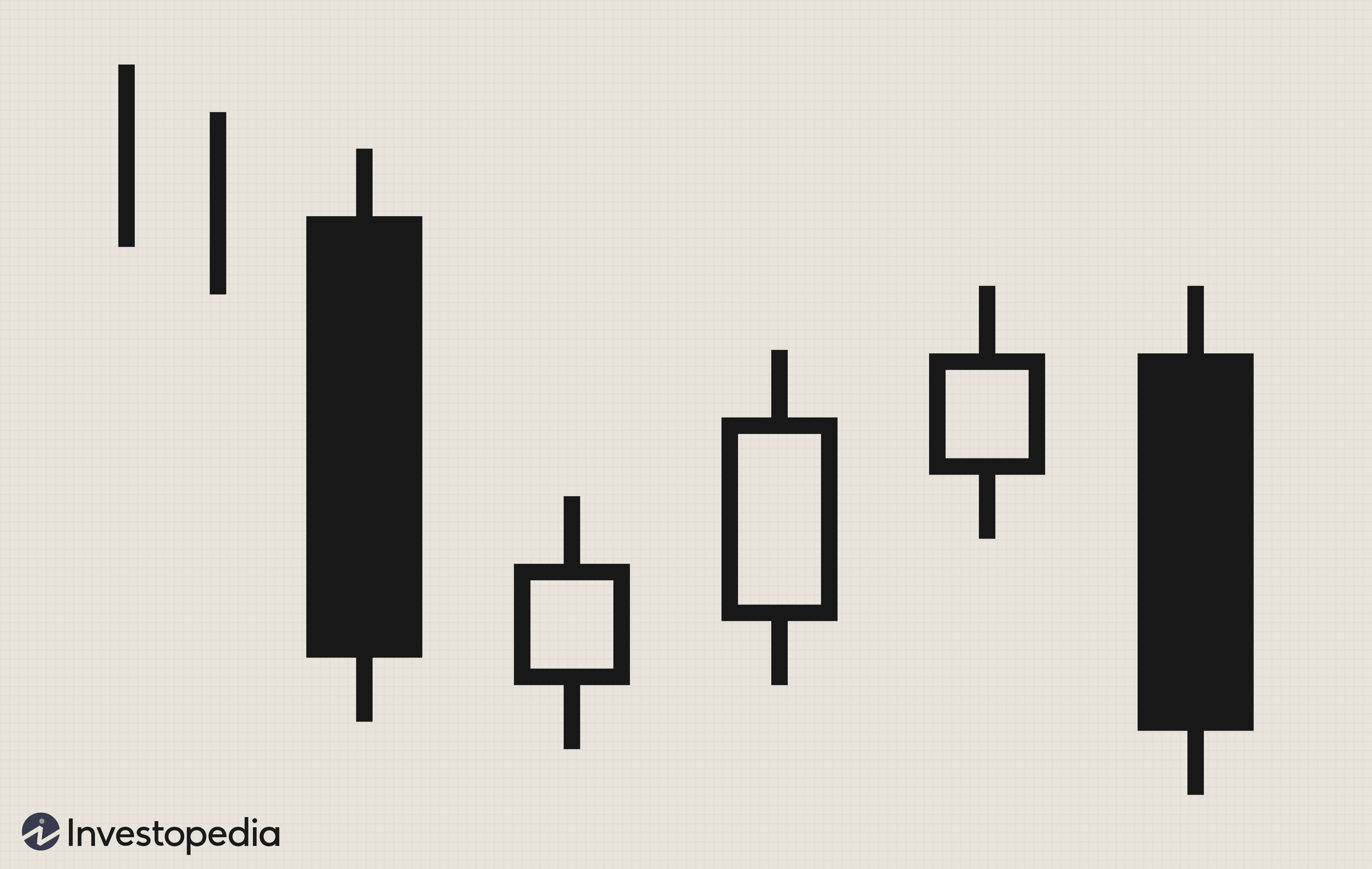 Candlestick Charts: A Beginner s Guide to Trading Sentiment