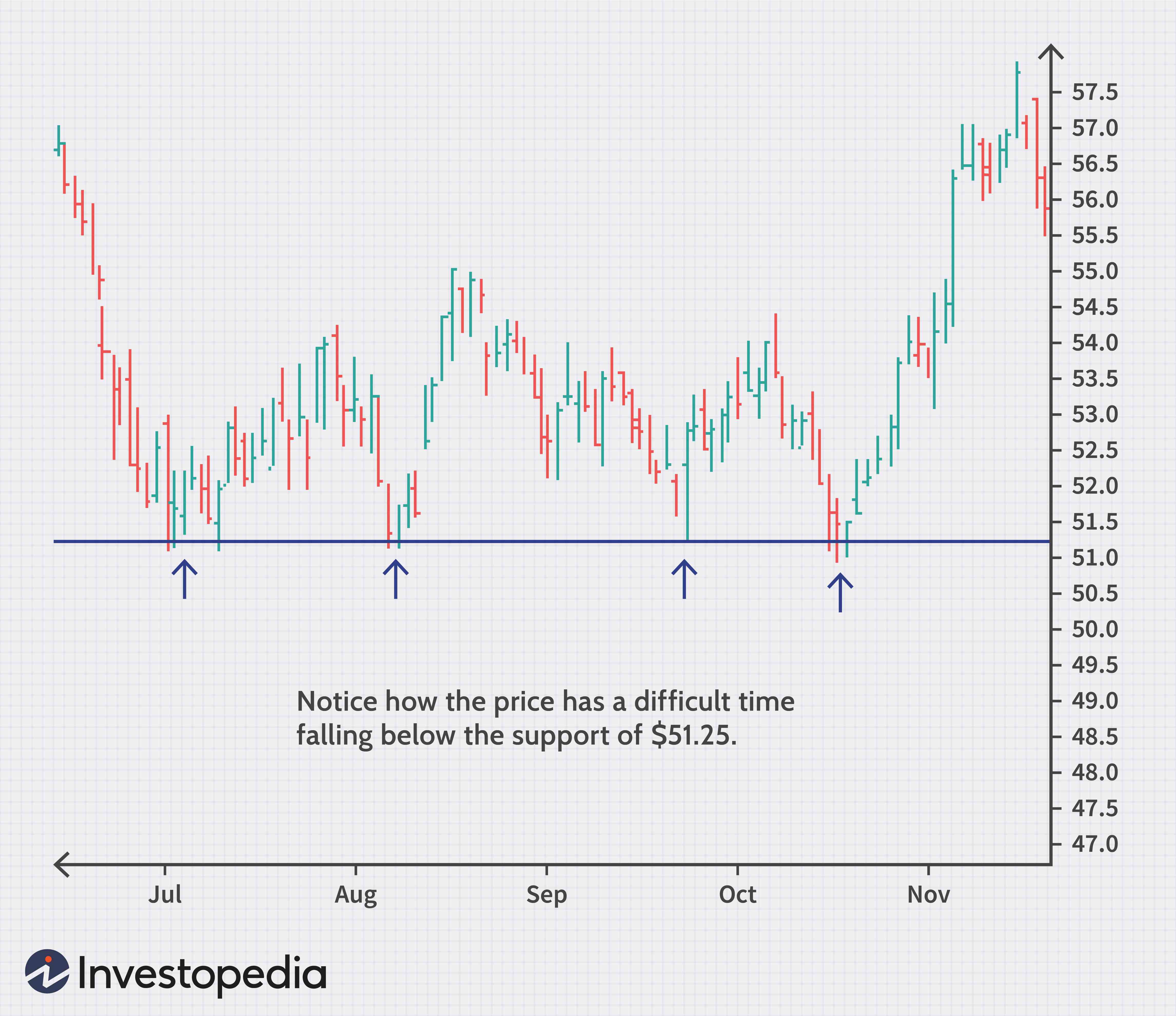 Understanding Support and Resistance Levels in Trading