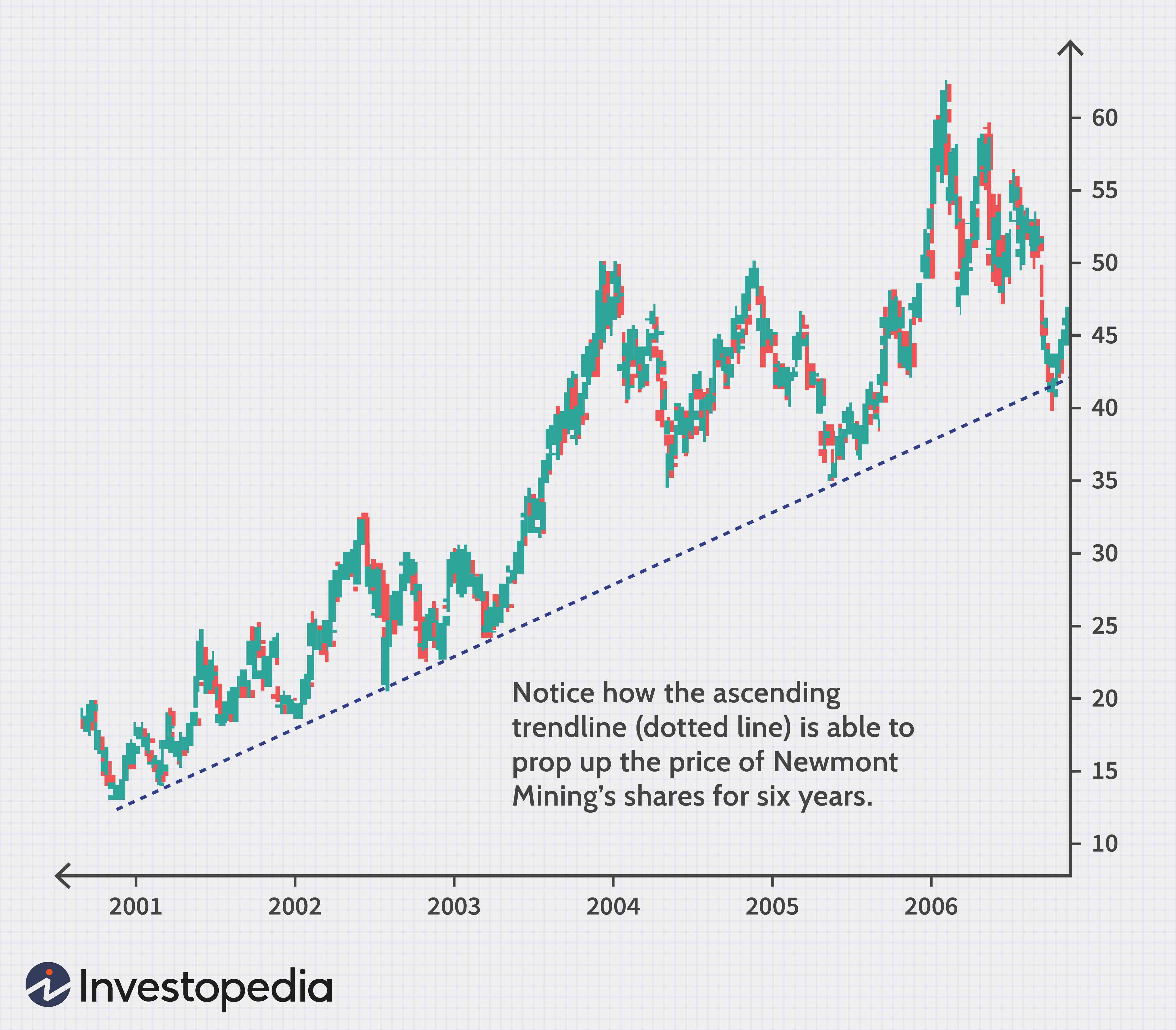 Understanding Support and Resistance Levels in Trading
