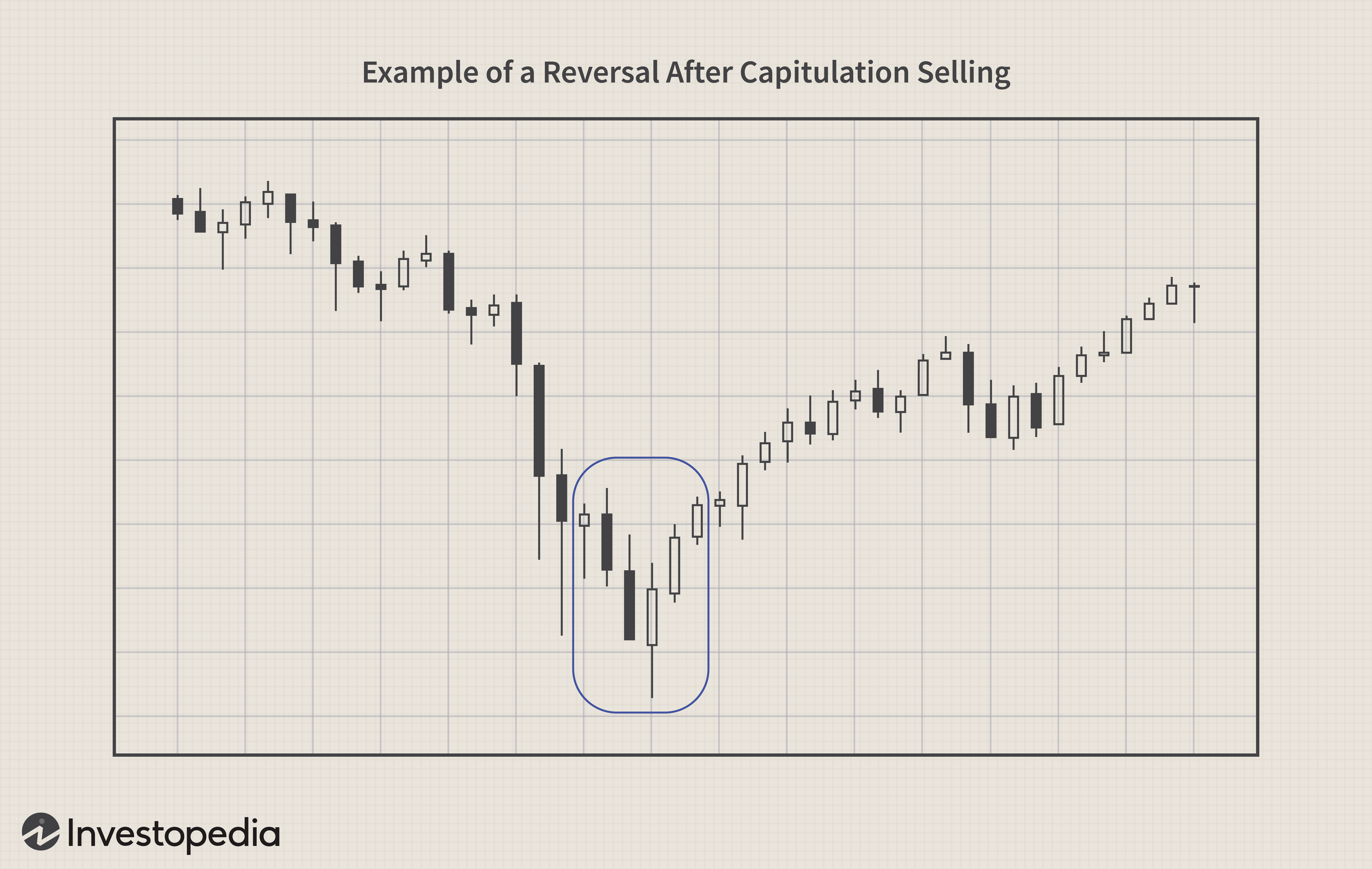 Capitulation: Understanding Investor Surrender in Market Declines