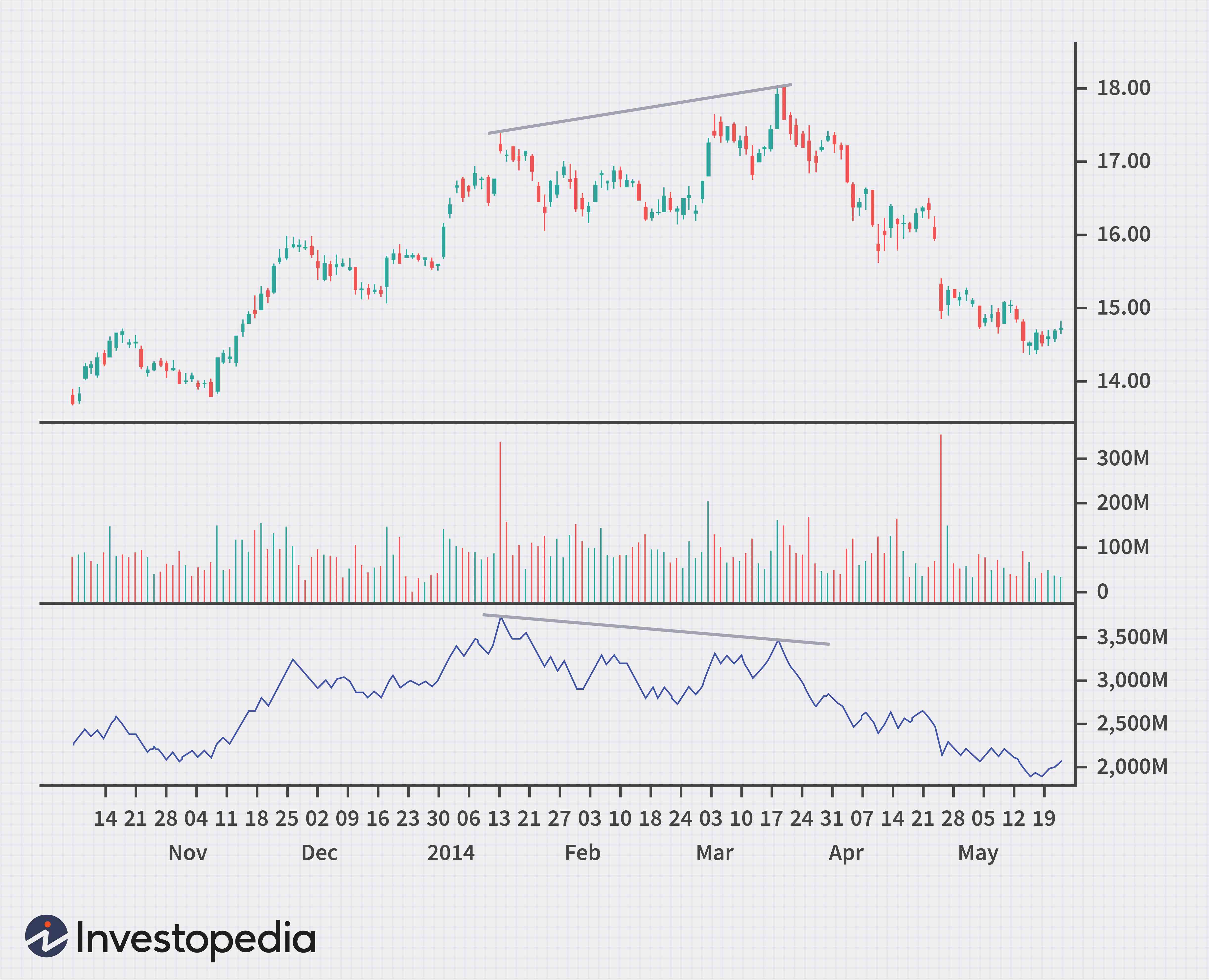 Essential Technical Indicators for Beginner Traders