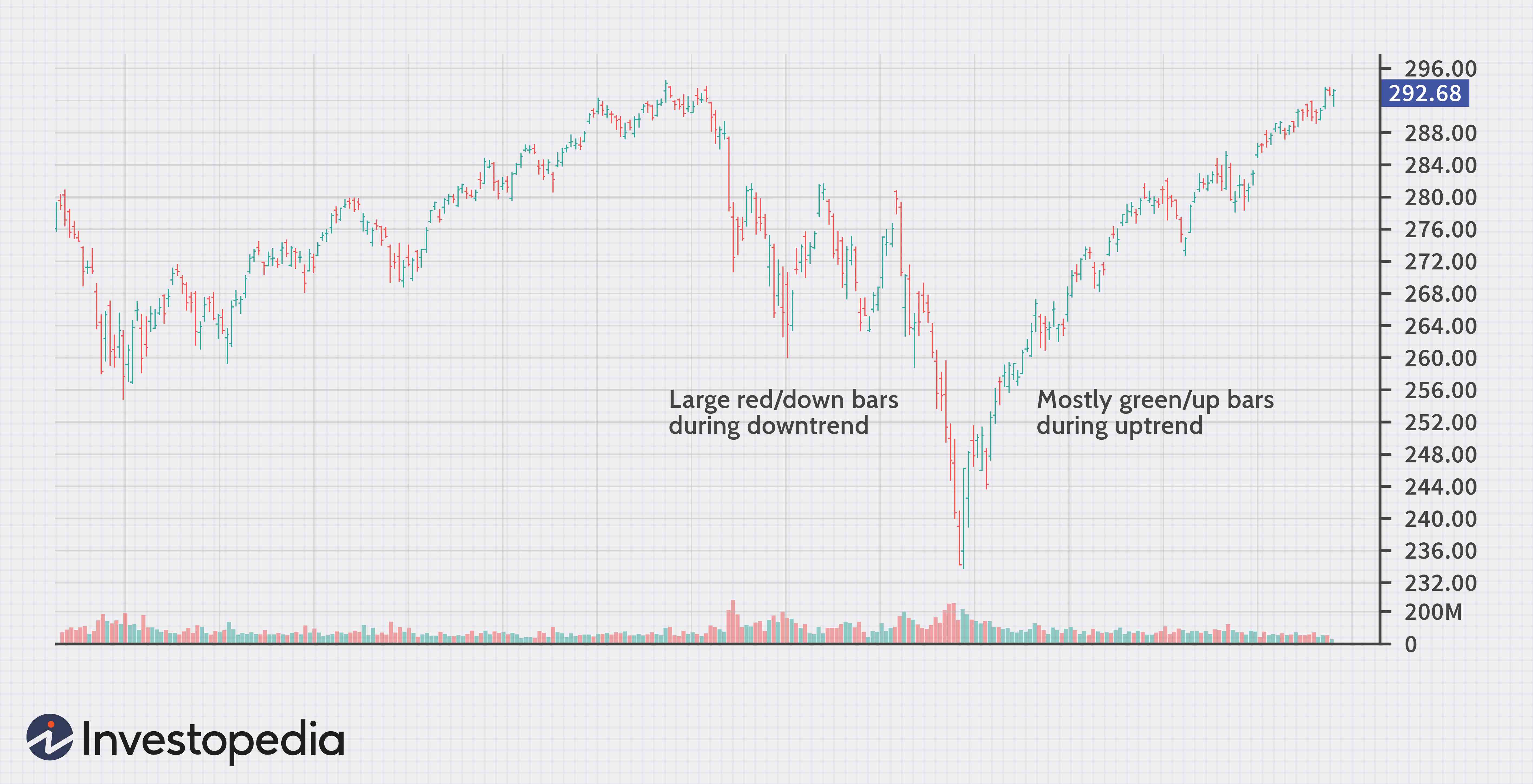 Bar Charts: A Comprehensive Guide for Technical Analysis