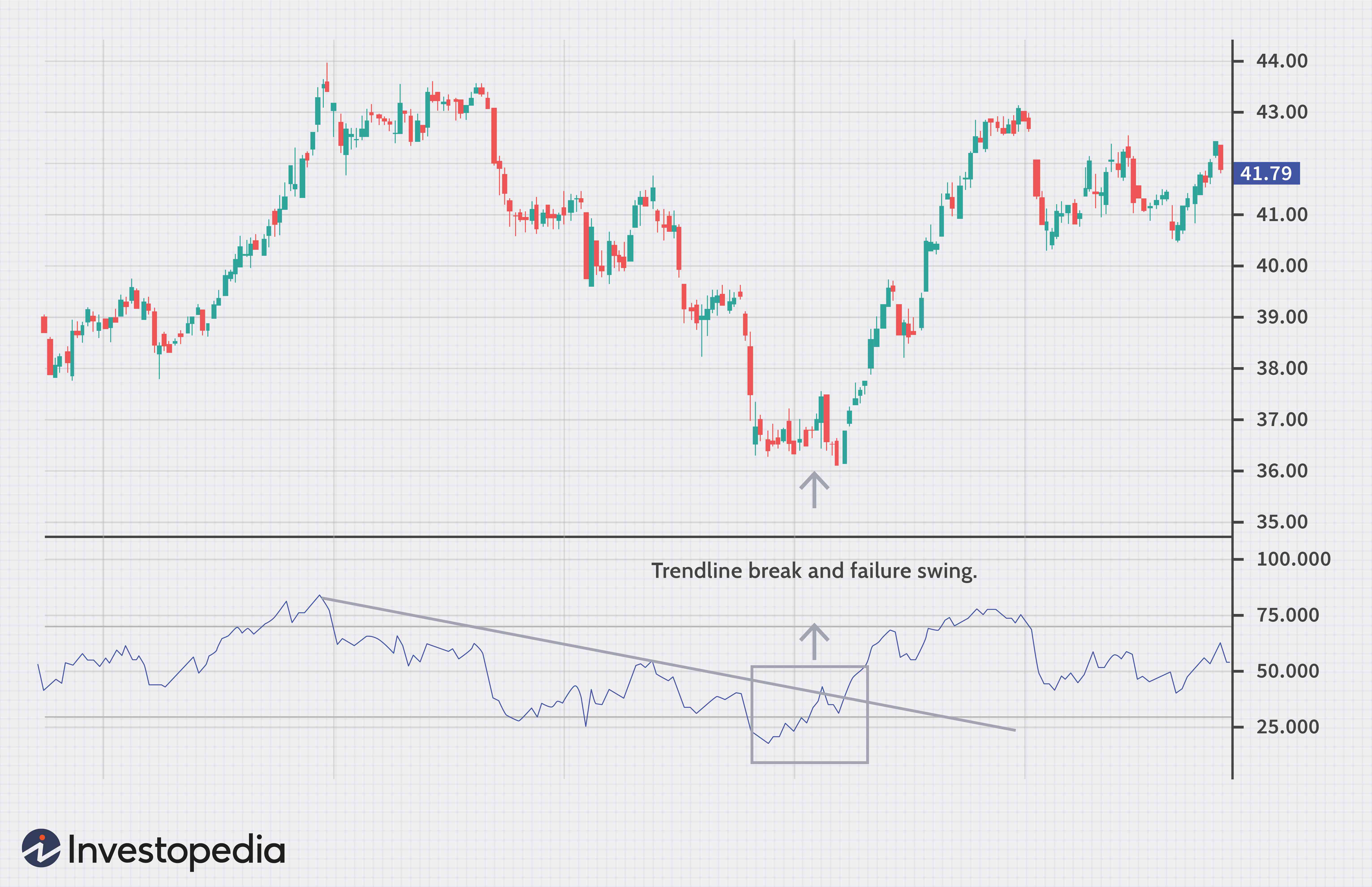 Relative Strength Index (RSI): A Guide to Identifying Overbought/Oversold Stocks