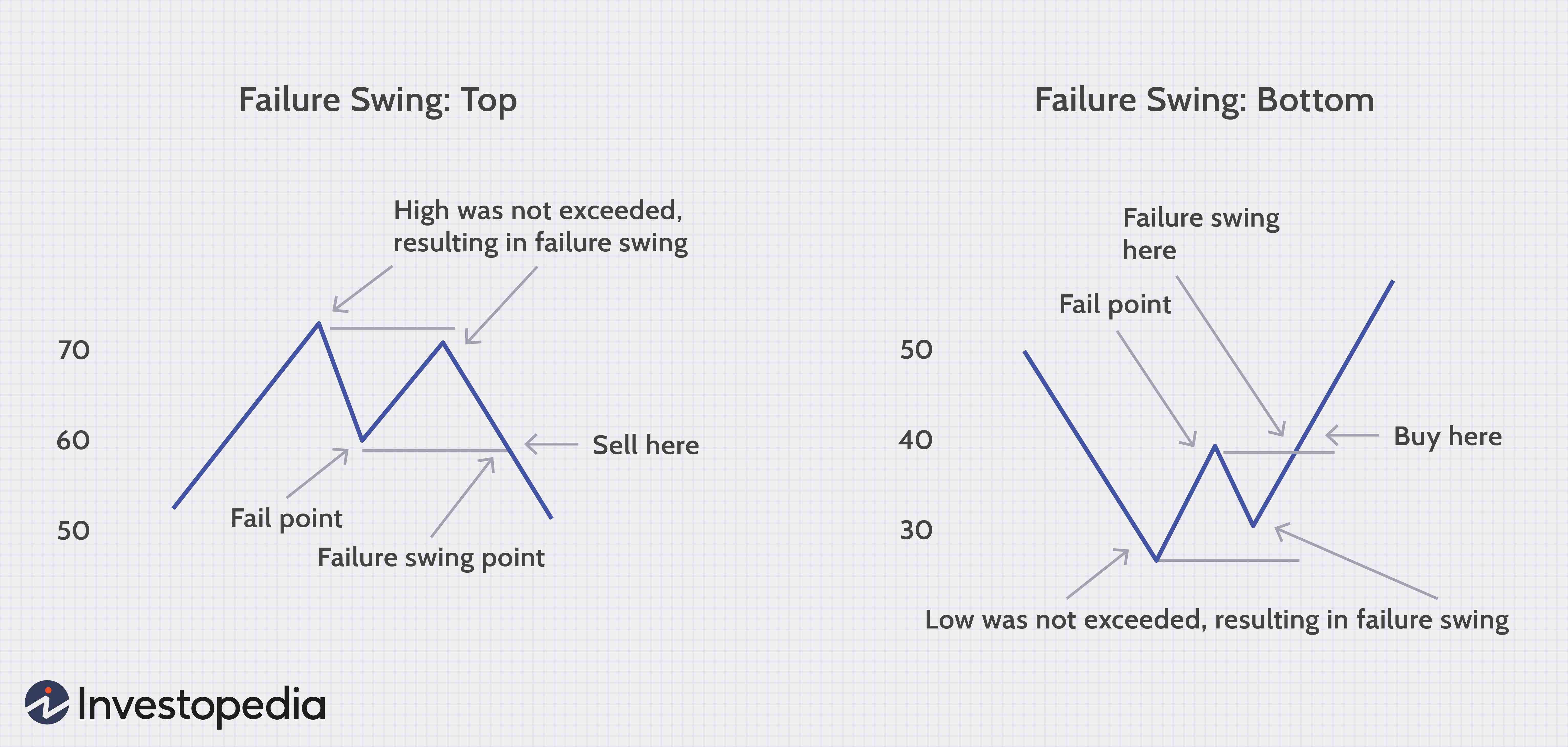 Relative Strength Index (RSI): A Guide to Identifying Overbought/Oversold Stocks