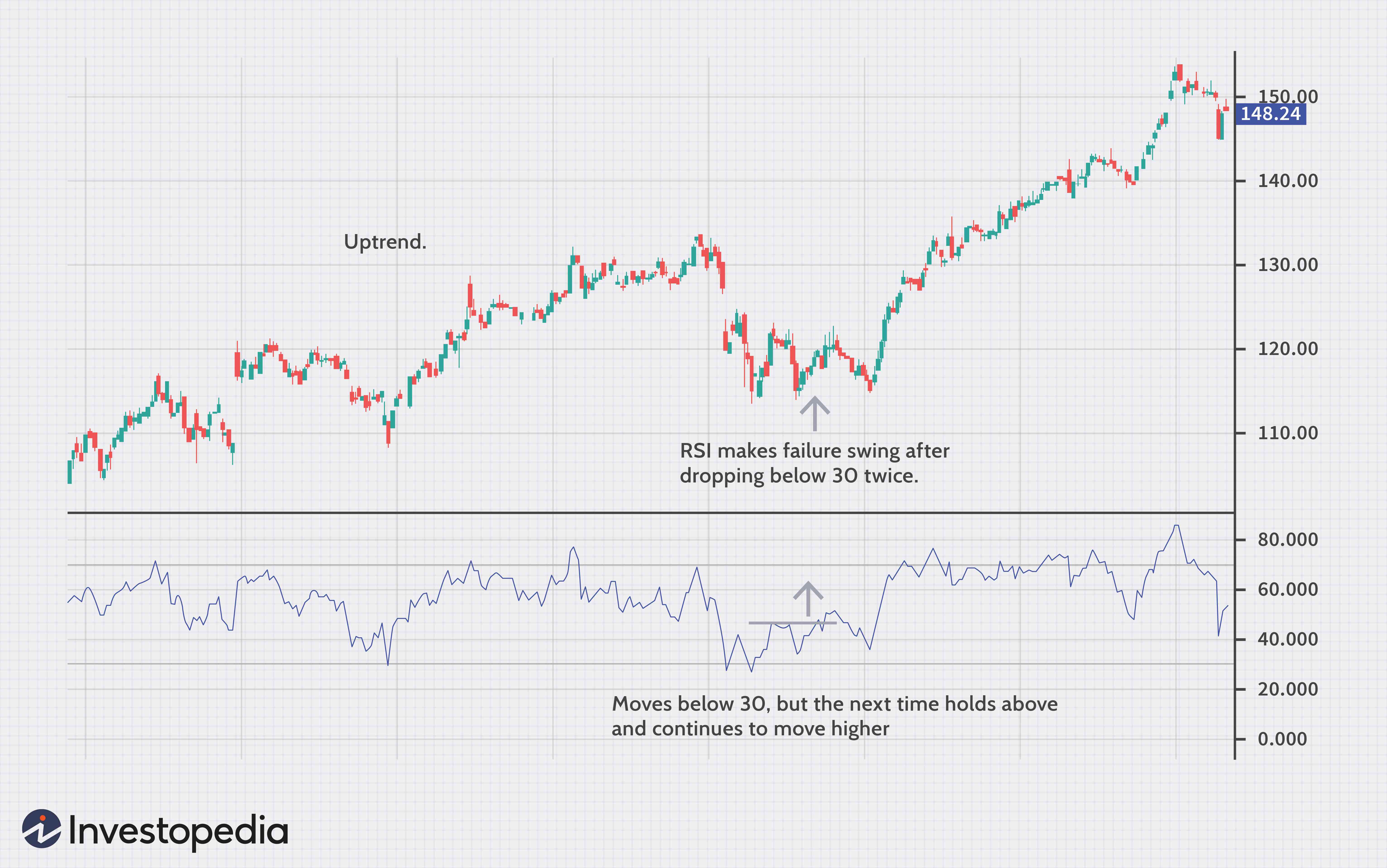 Relative Strength Index (RSI): A Guide to Identifying Overbought/Oversold Stocks