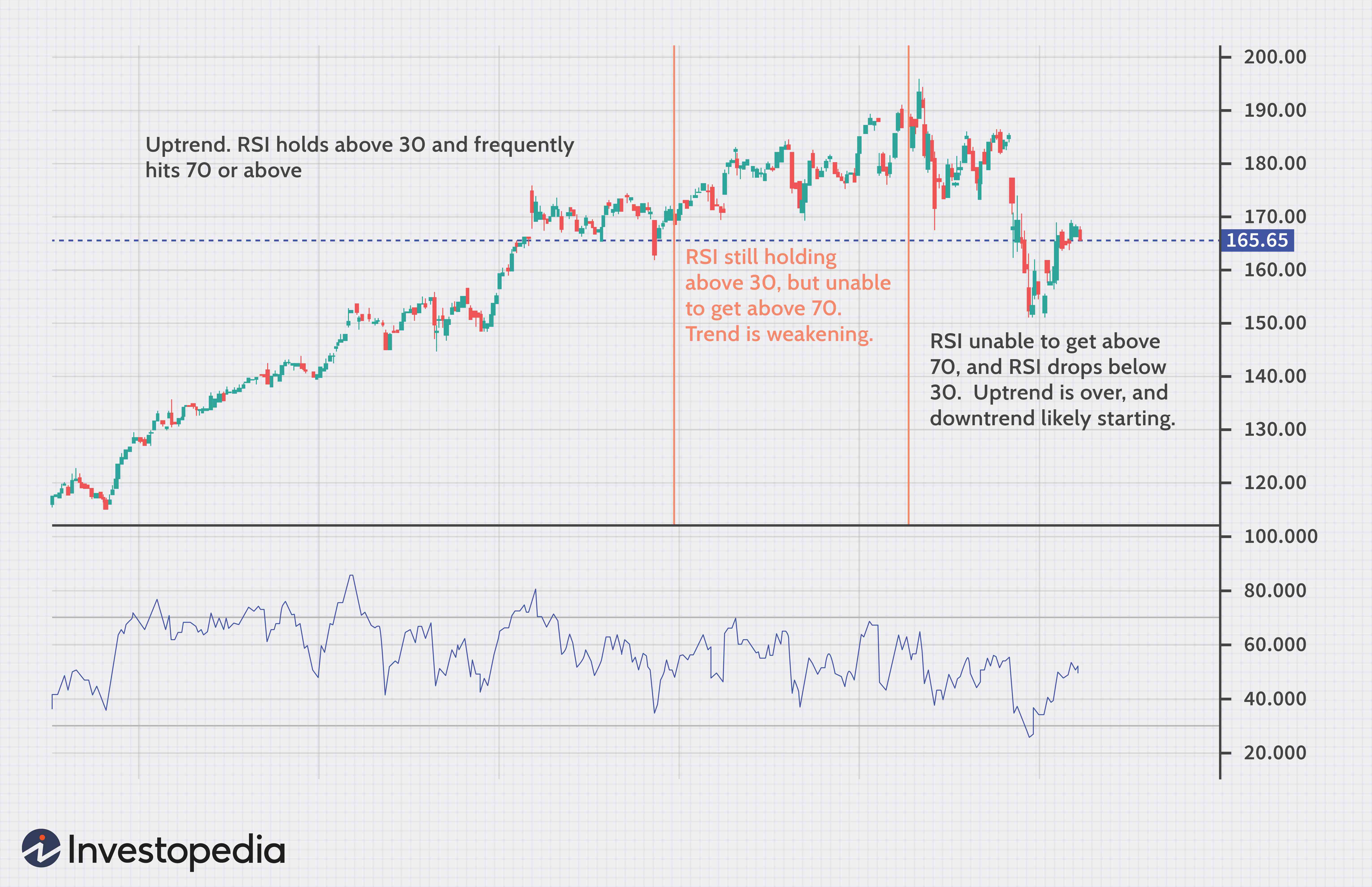 Relative Strength Index (RSI): A Guide to Identifying Overbought/Oversold Stocks