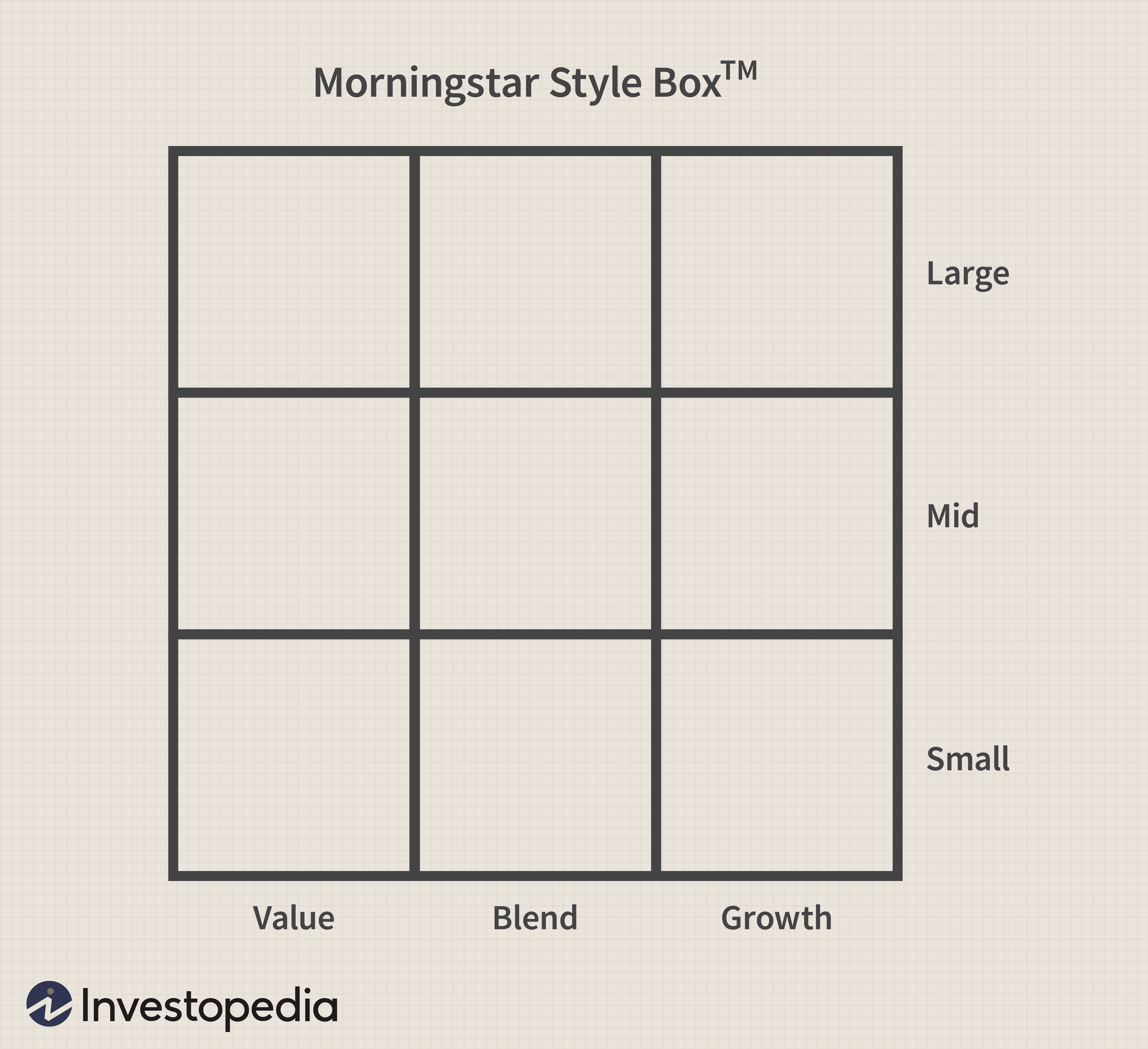 Mutual Fund Style Boxes: A Comprehensive Guide for Investors