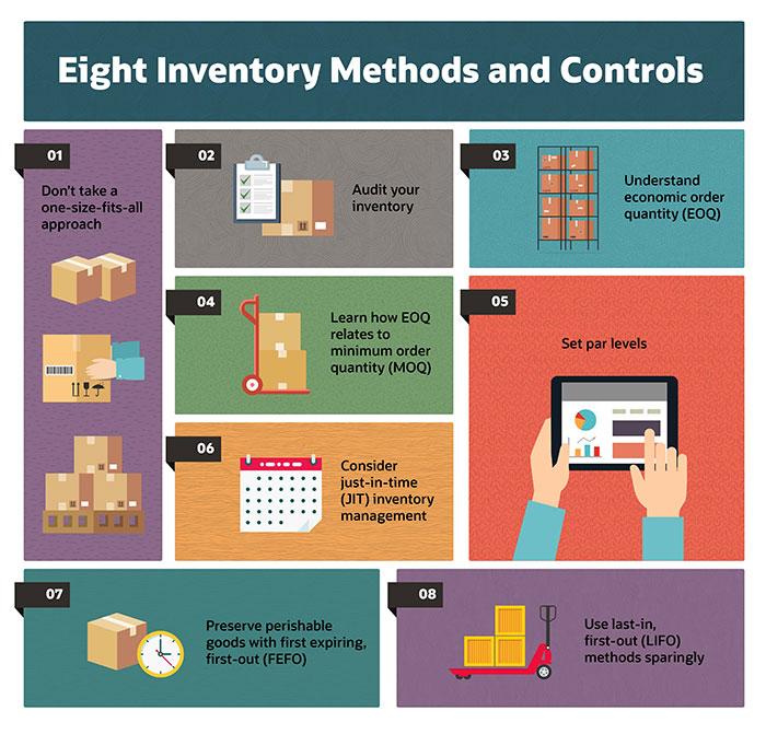 Inventory Management: 21 Proven Tips for Optimal Control