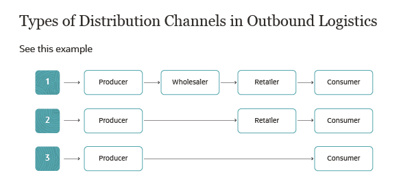 Inbound vs. Outbound Logistics: A Comprehensive Guide to Optimization