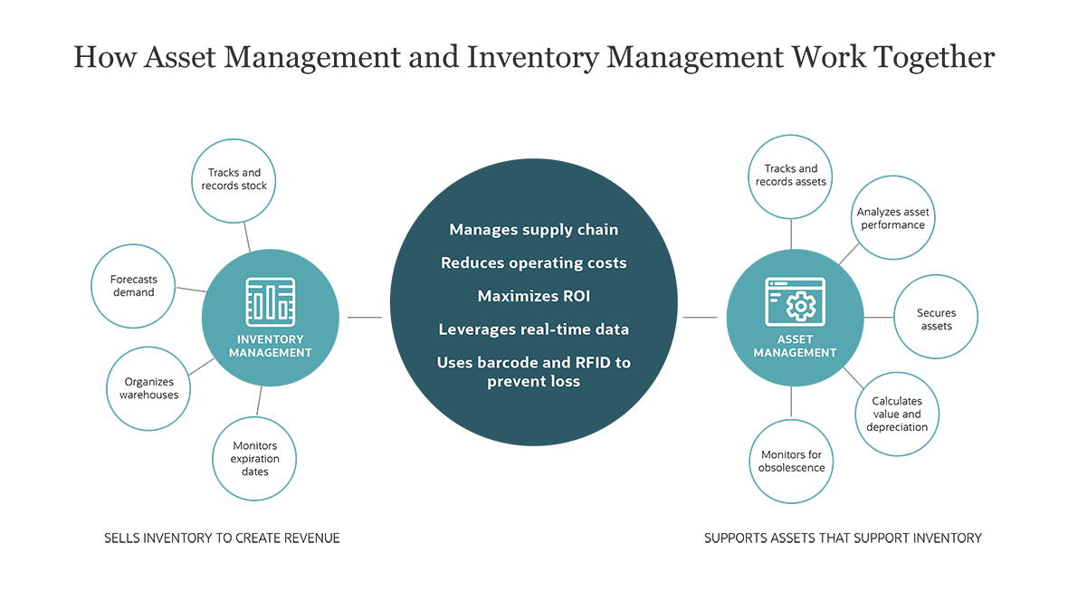Inventory Management vs. Asset Management: Key Differences Explained