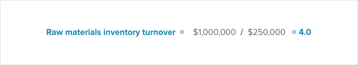 Mastering Inventory Turnover: Formulas, Ratios & Analysis