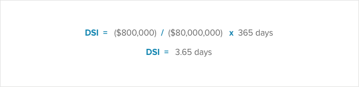 Mastering Inventory Turnover: Formulas, Ratios & Analysis