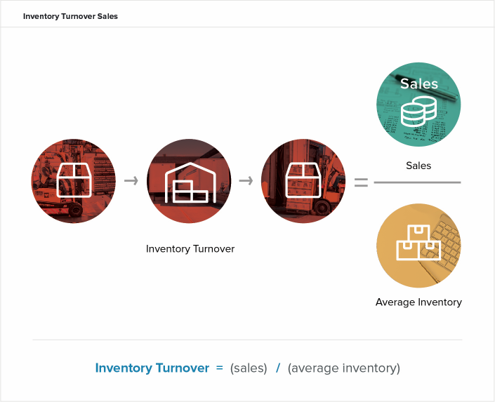 Mastering Inventory Turnover: Formulas, Ratios & Analysis