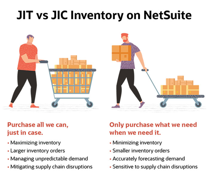 JIT vs. JIC Inventory Management: A Strategic Guide