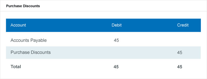 Periodic Inventory System: Formulas, Examples & When to Use It