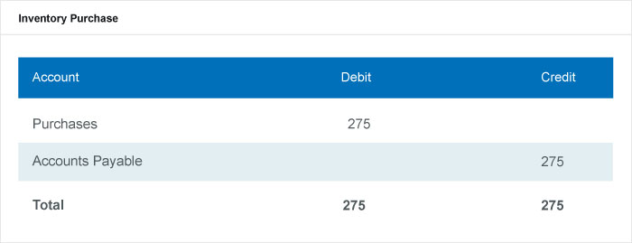 Periodic Inventory System: Formulas, Examples & When to Use It