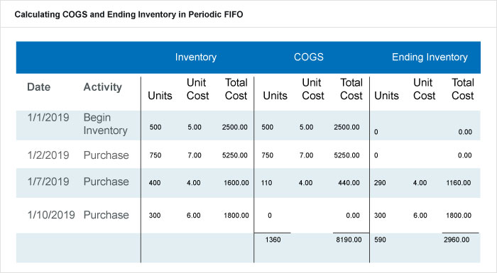 Periodic Inventory System: Formulas, Examples & When to Use It