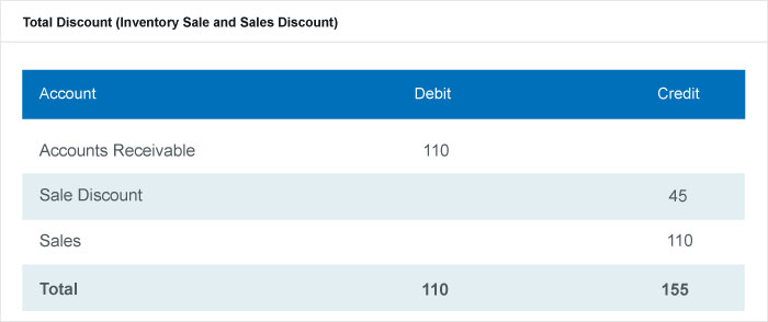 Periodic Inventory System: Formulas, Examples & When to Use It