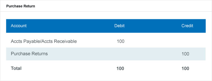 Periodic Inventory System: Formulas, Examples & When to Use It