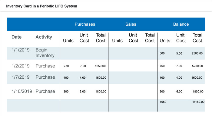 Periodic Inventory System: Formulas, Examples & When to Use It