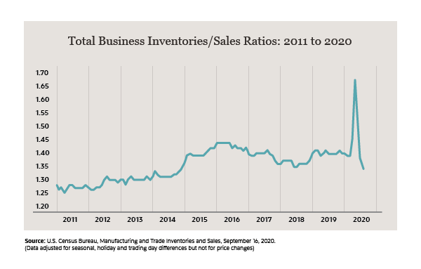 Inventory Management: Identify, Reduce & Optimize Stock Levels