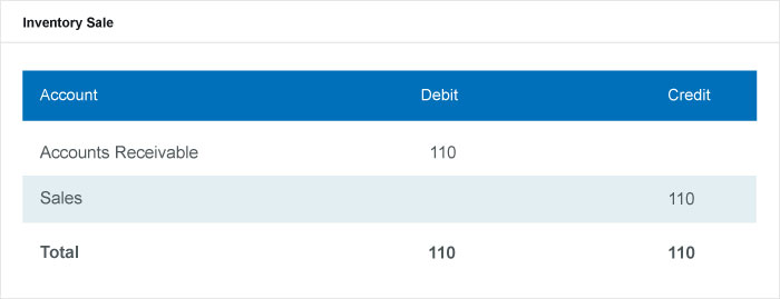 Periodic Inventory System: Formulas, Examples & When to Use It