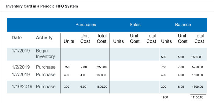 Periodic Inventory System: Formulas, Examples & When to Use It
