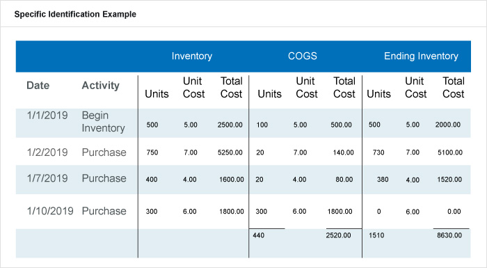 Periodic Inventory System: Formulas, Examples & When to Use It