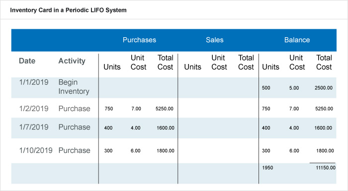 Periodic Inventory System: Formulas, Examples & When to Use It