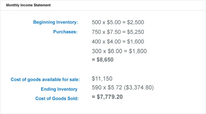 Periodic Inventory System: Formulas, Examples & When to Use It