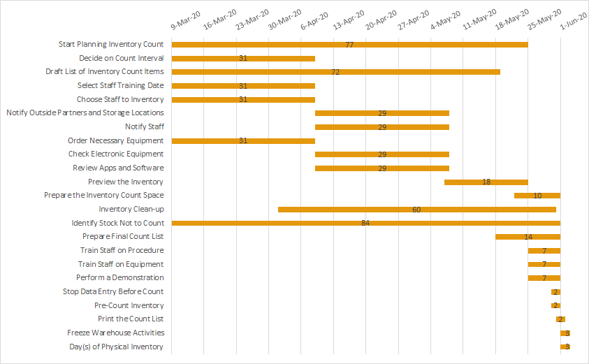 Physical Inventory: A Complete Guide to Steps, Best Practices & Planning