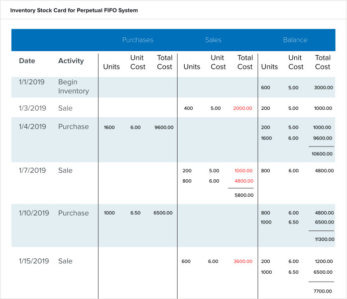 Periodic Inventory System: Formulas, Examples & When to Use It