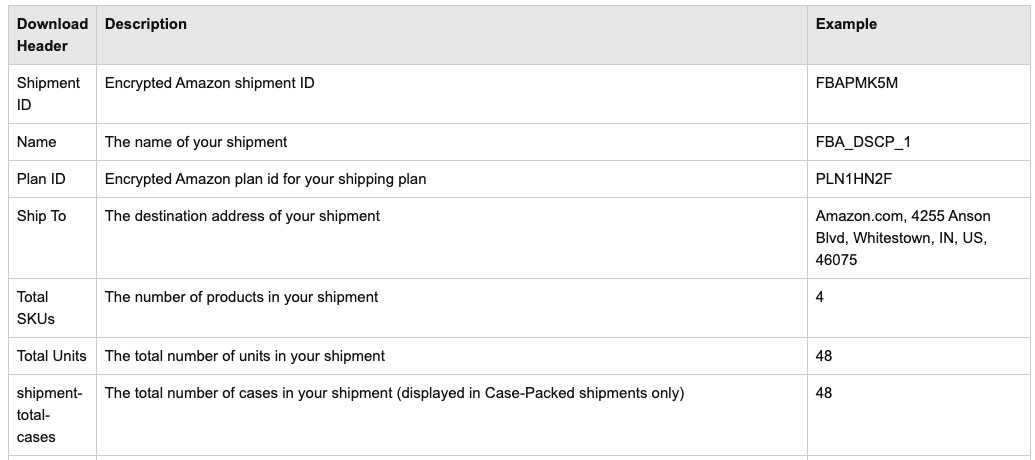 Understanding Stock Keeping Units (SKUs): A Comprehensive Guide