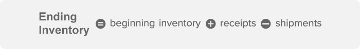 Perpetual Inventory Management: Formulas, Methods & Implementation