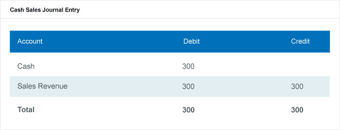 Perpetual Inventory Management: Formulas, Methods & Implementation