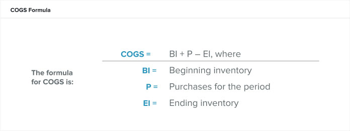 Perpetual Inventory Management: Formulas, Methods & Implementation