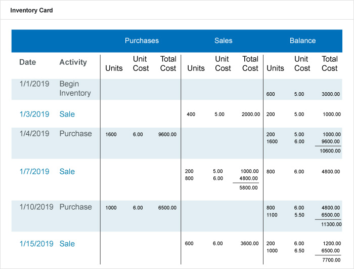 Perpetual Inventory Management: Formulas, Methods & Implementation
