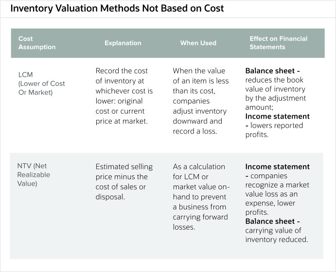 Inventory Cost Accounting: Methods, Examples & Expert Guidance