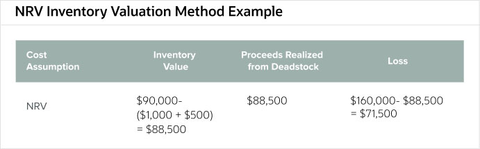Inventory Cost Accounting: Methods, Examples & Expert Guidance