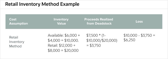 Inventory Cost Accounting: Methods, Examples & Expert Guidance